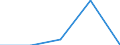 Statistische Information: Medianes Äquivalenzeinkommen / Altersklasse: Weniger als 65 Jahre / Geschlecht: Insgesamt / Maßeinheit: Prozent / Armutsgefährdungsgrenze: Unter 60% / Haushaltszusammensetzung: Haushalt ohne abhängige Kindern / Arbeitsintensität: Sehr hohe Arbeitsintensität (0.85-1) / Geopolitische Meldeeinheit: United Kingdom