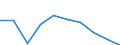 Statistische Information: Medianes Äquivalenzeinkommen / Altersklasse: Weniger als 65 Jahre / Geschlecht: Insgesamt / Maßeinheit: Prozent / Armutsgefährdungsgrenze: Unter 60% / Haushaltszusammensetzung: Haushalt ohne abhängige Kindern / Arbeitsintensität: Sehr hohe Arbeitsintensität (0.85-1) / Geopolitische Meldeeinheit: Montenegro