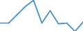 Statistische Information: Medianes Äquivalenzeinkommen / Altersklasse: Weniger als 65 Jahre / Geschlecht: Insgesamt / Maßeinheit: Prozent / Armutsgefährdungsgrenze: Unter 60% / Haushaltszusammensetzung: Haushalt ohne abhängige Kindern / Arbeitsintensität: Sehr hohe Arbeitsintensität (0.85-1) / Geopolitische Meldeeinheit: Nordmazedonien