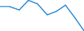 Statistische Information: Medianes Äquivalenzeinkommen / Altersklasse: Weniger als 65 Jahre / Geschlecht: Insgesamt / Maßeinheit: Prozent / Armutsgefährdungsgrenze: Unter 60% / Haushaltszusammensetzung: Haushalt ohne abhängige Kindern / Arbeitsintensität: Hohe Arbeitsintensität (0.55-0.85) / Geopolitische Meldeeinheit: Europäische Union (EU6-1958, EU9-1973, EU10-1981, EU12-1986, EU15-1995, EU25-2004, EU27-2007, EU28-2013, EU27-2020)
