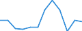 Statistische Information: Medianes Äquivalenzeinkommen / Altersklasse: Weniger als 65 Jahre / Geschlecht: Insgesamt / Maßeinheit: Prozent / Armutsgefährdungsgrenze: Unter 60% / Haushaltszusammensetzung: Haushalt ohne abhängige Kindern / Arbeitsintensität: Hohe Arbeitsintensität (0.55-0.85) / Geopolitische Meldeeinheit: Belgien