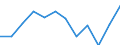 Statistische Information: Medianes Äquivalenzeinkommen / Altersklasse: Weniger als 65 Jahre / Geschlecht: Insgesamt / Maßeinheit: Prozent / Armutsgefährdungsgrenze: Unter 60% / Haushaltszusammensetzung: Haushalt ohne abhängige Kindern / Arbeitsintensität: Hohe Arbeitsintensität (0.55-0.85) / Geopolitische Meldeeinheit: Bulgarien