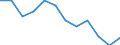 Statistische Information: Medianes Äquivalenzeinkommen / Altersklasse: Weniger als 65 Jahre / Geschlecht: Insgesamt / Maßeinheit: Prozent / Armutsgefährdungsgrenze: Unter 60% / Haushaltszusammensetzung: Haushalt ohne abhängige Kindern / Arbeitsintensität: Hohe Arbeitsintensität (0.55-0.85) / Geopolitische Meldeeinheit: Deutschland