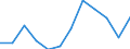 Statistische Information: Medianes Äquivalenzeinkommen / Altersklasse: Weniger als 65 Jahre / Geschlecht: Insgesamt / Maßeinheit: Prozent / Armutsgefährdungsgrenze: Unter 60% / Haushaltszusammensetzung: Haushalt ohne abhängige Kindern / Arbeitsintensität: Hohe Arbeitsintensität (0.55-0.85) / Geopolitische Meldeeinheit: Estland