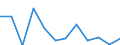 Statistische Information: Medianes Äquivalenzeinkommen / Altersklasse: Weniger als 65 Jahre / Geschlecht: Insgesamt / Maßeinheit: Prozent / Armutsgefährdungsgrenze: Unter 60% / Haushaltszusammensetzung: Haushalt ohne abhängige Kindern / Arbeitsintensität: Hohe Arbeitsintensität (0.55-0.85) / Geopolitische Meldeeinheit: Frankreich