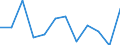 Statistische Information: Medianes Äquivalenzeinkommen / Altersklasse: Weniger als 65 Jahre / Geschlecht: Insgesamt / Maßeinheit: Prozent / Armutsgefährdungsgrenze: Unter 60% / Haushaltszusammensetzung: Haushalt ohne abhängige Kindern / Arbeitsintensität: Hohe Arbeitsintensität (0.55-0.85) / Geopolitische Meldeeinheit: Italien