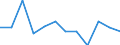 Statistische Information: Medianes Äquivalenzeinkommen / Altersklasse: Weniger als 65 Jahre / Geschlecht: Insgesamt / Maßeinheit: Prozent / Armutsgefährdungsgrenze: Unter 60% / Haushaltszusammensetzung: Haushalt ohne abhängige Kindern / Arbeitsintensität: Hohe Arbeitsintensität (0.55-0.85) / Geopolitische Meldeeinheit: Zypern