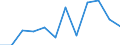 Statistische Information: Medianes Äquivalenzeinkommen / Altersklasse: Weniger als 65 Jahre / Geschlecht: Insgesamt / Maßeinheit: Prozent / Armutsgefährdungsgrenze: Unter 60% / Haushaltszusammensetzung: Haushalt ohne abhängige Kindern / Arbeitsintensität: Hohe Arbeitsintensität (0.55-0.85) / Geopolitische Meldeeinheit: Lettland