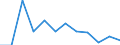 Statistische Information: Medianes Äquivalenzeinkommen / Altersklasse: Weniger als 65 Jahre / Geschlecht: Insgesamt / Maßeinheit: Prozent / Armutsgefährdungsgrenze: Unter 60% / Haushaltszusammensetzung: Haushalt ohne abhängige Kindern / Arbeitsintensität: Hohe Arbeitsintensität (0.55-0.85) / Geopolitische Meldeeinheit: Ungarn