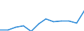 Statistische Information: Medianes Äquivalenzeinkommen / Altersklasse: Weniger als 65 Jahre / Geschlecht: Insgesamt / Maßeinheit: Prozent / Armutsgefährdungsgrenze: Unter 60% / Haushaltszusammensetzung: Haushalt ohne abhängige Kindern / Arbeitsintensität: Hohe Arbeitsintensität (0.55-0.85) / Geopolitische Meldeeinheit: Malta