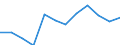 Statistische Information: Medianes Äquivalenzeinkommen / Altersklasse: Weniger als 65 Jahre / Geschlecht: Insgesamt / Maßeinheit: Prozent / Armutsgefährdungsgrenze: Unter 60% / Haushaltszusammensetzung: Haushalt ohne abhängige Kindern / Arbeitsintensität: Hohe Arbeitsintensität (0.55-0.85) / Geopolitische Meldeeinheit: Niederlande