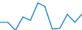 Statistische Information: Medianes Äquivalenzeinkommen / Altersklasse: Weniger als 65 Jahre / Geschlecht: Insgesamt / Maßeinheit: Prozent / Armutsgefährdungsgrenze: Unter 60% / Haushaltszusammensetzung: Haushalt ohne abhängige Kindern / Arbeitsintensität: Hohe Arbeitsintensität (0.55-0.85) / Geopolitische Meldeeinheit: Österreich
