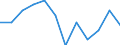 Statistische Information: Medianes Äquivalenzeinkommen / Altersklasse: Weniger als 65 Jahre / Geschlecht: Insgesamt / Maßeinheit: Prozent / Armutsgefährdungsgrenze: Unter 60% / Haushaltszusammensetzung: Haushalt ohne abhängige Kindern / Arbeitsintensität: Hohe Arbeitsintensität (0.55-0.85) / Geopolitische Meldeeinheit: Slowenien