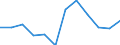 Statistische Information: Medianes Äquivalenzeinkommen / Altersklasse: Weniger als 65 Jahre / Geschlecht: Insgesamt / Maßeinheit: Prozent / Armutsgefährdungsgrenze: Unter 60% / Haushaltszusammensetzung: Haushalt ohne abhängige Kindern / Arbeitsintensität: Hohe Arbeitsintensität (0.55-0.85) / Geopolitische Meldeeinheit: Schweden