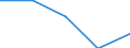 Statistische Information: Medianes Äquivalenzeinkommen / Altersklasse: Weniger als 65 Jahre / Geschlecht: Insgesamt / Maßeinheit: Prozent / Armutsgefährdungsgrenze: Unter 60% / Haushaltszusammensetzung: Haushalt ohne abhängige Kindern / Arbeitsintensität: Hohe Arbeitsintensität (0.55-0.85) / Geopolitische Meldeeinheit: United Kingdom