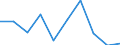 Statistische Information: Medianes Äquivalenzeinkommen / Altersklasse: Weniger als 65 Jahre / Geschlecht: Insgesamt / Maßeinheit: Prozent / Armutsgefährdungsgrenze: Unter 60% / Haushaltszusammensetzung: Haushalt ohne abhängige Kindern / Arbeitsintensität: Hohe Arbeitsintensität (0.55-0.85) / Geopolitische Meldeeinheit: Montenegro
