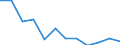 Statistische Information: Medianes Äquivalenzeinkommen / Altersklasse: Weniger als 65 Jahre / Geschlecht: Insgesamt / Maßeinheit: Prozent / Armutsgefährdungsgrenze: Unter 60% / Haushaltszusammensetzung: Haushalt ohne abhängige Kindern / Arbeitsintensität: Hohe Arbeitsintensität (0.55-0.85) / Geopolitische Meldeeinheit: Serbien