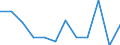 Statistische Information: Medianes Äquivalenzeinkommen / Altersklasse: Weniger als 65 Jahre / Geschlecht: Insgesamt / Maßeinheit: Prozent / Armutsgefährdungsgrenze: Unter 60% / Haushaltszusammensetzung: Haushalt ohne abhängige Kindern / Arbeitsintensität: Hohe Arbeitsintensität (0.55-0.85) / Geopolitische Meldeeinheit: Türkei