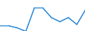 Statistische Information: Medianes Äquivalenzeinkommen / Altersklasse: Weniger als 65 Jahre / Geschlecht: Insgesamt / Maßeinheit: Prozent / Armutsgefährdungsgrenze: Unter 60% / Haushaltszusammensetzung: Haushalt ohne abhängige Kindern / Arbeitsintensität: Mittlere Arbeitsintensität (0.45-0.55) / Geopolitische Meldeeinheit: Europäische Union - 27 Länder (ab 2020)