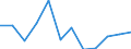 Statistische Information: Medianes Äquivalenzeinkommen / Altersklasse: Weniger als 65 Jahre / Geschlecht: Insgesamt / Maßeinheit: Prozent / Armutsgefährdungsgrenze: Unter 60% / Haushaltszusammensetzung: Haushalt ohne abhängige Kindern / Arbeitsintensität: Mittlere Arbeitsintensität (0.45-0.55) / Geopolitische Meldeeinheit: Bulgarien