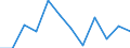 Statistische Information: Medianes Äquivalenzeinkommen / Altersklasse: Weniger als 65 Jahre / Geschlecht: Insgesamt / Maßeinheit: Prozent / Armutsgefährdungsgrenze: Unter 60% / Haushaltszusammensetzung: Haushalt ohne abhängige Kindern / Arbeitsintensität: Mittlere Arbeitsintensität (0.45-0.55) / Geopolitische Meldeeinheit: Dänemark