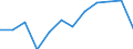 Statistische Information: Medianes Äquivalenzeinkommen / Altersklasse: Weniger als 65 Jahre / Geschlecht: Insgesamt / Maßeinheit: Prozent / Armutsgefährdungsgrenze: Unter 60% / Haushaltszusammensetzung: Haushalt ohne abhängige Kindern / Arbeitsintensität: Mittlere Arbeitsintensität (0.45-0.55) / Geopolitische Meldeeinheit: Zypern