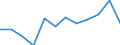 Statistische Information: Medianes Äquivalenzeinkommen / Altersklasse: Weniger als 65 Jahre / Geschlecht: Insgesamt / Maßeinheit: Prozent / Armutsgefährdungsgrenze: Unter 60% / Haushaltszusammensetzung: Haushalt ohne abhängige Kindern / Arbeitsintensität: Mittlere Arbeitsintensität (0.45-0.55) / Geopolitische Meldeeinheit: Lettland