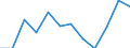 Statistische Information: Medianes Äquivalenzeinkommen / Altersklasse: Weniger als 65 Jahre / Geschlecht: Insgesamt / Maßeinheit: Prozent / Armutsgefährdungsgrenze: Unter 60% / Haushaltszusammensetzung: Haushalt ohne abhängige Kindern / Arbeitsintensität: Mittlere Arbeitsintensität (0.45-0.55) / Geopolitische Meldeeinheit: Litauen