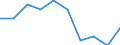 Statistische Information: Medianes Äquivalenzeinkommen / Altersklasse: Weniger als 65 Jahre / Geschlecht: Insgesamt / Arbeitsintensität: Sehr hohe Arbeitsintensität (0.85-1) / Armutsgefährdungsgrenze: Unter 60% / Haushaltszusammensetzung: Haushalt mit abhängigen Kindern / Maßeinheit: Prozent / Geopolitische Meldeeinheit: Europäische Union (EU6-1958, EU9-1973, EU10-1981, EU12-1986, EU15-1995, EU25-2004, EU27-2007, EU28-2013, EU27-2020)