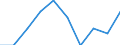 Statistische Information: Medianes Äquivalenzeinkommen / Altersklasse: Weniger als 65 Jahre / Geschlecht: Insgesamt / Arbeitsintensität: Sehr hohe Arbeitsintensität (0.85-1) / Armutsgefährdungsgrenze: Unter 60% / Haushaltszusammensetzung: Haushalt mit abhängigen Kindern / Maßeinheit: Prozent / Geopolitische Meldeeinheit: Euroraum (EA11-1999, EA12-2001, EA13-2007, EA15-2008, EA16-2009, EA17-2011, EA18-2014, EA19-2015, EA20-2023, EA21-2026)