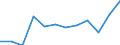Statistische Information: Medianes Äquivalenzeinkommen / Altersklasse: Weniger als 65 Jahre / Geschlecht: Insgesamt / Arbeitsintensität: Sehr hohe Arbeitsintensität (0.85-1) / Armutsgefährdungsgrenze: Unter 60% / Haushaltszusammensetzung: Haushalt mit abhängigen Kindern / Maßeinheit: Prozent / Geopolitische Meldeeinheit: Bulgarien