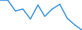 Statistische Information: Medianes Äquivalenzeinkommen / Altersklasse: Weniger als 65 Jahre / Geschlecht: Insgesamt / Arbeitsintensität: Sehr hohe Arbeitsintensität (0.85-1) / Armutsgefährdungsgrenze: Unter 60% / Haushaltszusammensetzung: Haushalt mit abhängigen Kindern / Maßeinheit: Prozent / Geopolitische Meldeeinheit: Deutschland
