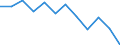 Statistische Information: Medianes Äquivalenzeinkommen / Altersklasse: Weniger als 65 Jahre / Geschlecht: Insgesamt / Arbeitsintensität: Sehr hohe Arbeitsintensität (0.85-1) / Armutsgefährdungsgrenze: Unter 60% / Haushaltszusammensetzung: Haushalt mit abhängigen Kindern / Maßeinheit: Prozent / Geopolitische Meldeeinheit: Estland