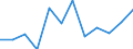 Statistische Information: Medianes Äquivalenzeinkommen / Altersklasse: Weniger als 65 Jahre / Geschlecht: Insgesamt / Arbeitsintensität: Sehr hohe Arbeitsintensität (0.85-1) / Armutsgefährdungsgrenze: Unter 60% / Haushaltszusammensetzung: Haushalt mit abhängigen Kindern / Maßeinheit: Prozent / Geopolitische Meldeeinheit: Irland