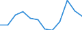Statistische Information: Medianes Äquivalenzeinkommen / Altersklasse: Weniger als 65 Jahre / Geschlecht: Insgesamt / Arbeitsintensität: Sehr hohe Arbeitsintensität (0.85-1) / Armutsgefährdungsgrenze: Unter 60% / Haushaltszusammensetzung: Haushalt mit abhängigen Kindern / Maßeinheit: Prozent / Geopolitische Meldeeinheit: Griechenland