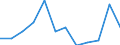 Statistische Information: Medianes Äquivalenzeinkommen / Altersklasse: Weniger als 65 Jahre / Geschlecht: Insgesamt / Arbeitsintensität: Sehr hohe Arbeitsintensität (0.85-1) / Armutsgefährdungsgrenze: Unter 60% / Haushaltszusammensetzung: Haushalt mit abhängigen Kindern / Maßeinheit: Prozent / Geopolitische Meldeeinheit: Frankreich