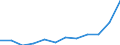 Statistische Information: Medianes Äquivalenzeinkommen / Altersklasse: Weniger als 65 Jahre / Geschlecht: Insgesamt / Arbeitsintensität: Sehr hohe Arbeitsintensität (0.85-1) / Armutsgefährdungsgrenze: Unter 60% / Haushaltszusammensetzung: Haushalt mit abhängigen Kindern / Maßeinheit: Prozent / Geopolitische Meldeeinheit: Kroatien