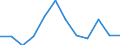 Statistische Information: Medianes Äquivalenzeinkommen / Altersklasse: Weniger als 65 Jahre / Geschlecht: Insgesamt / Arbeitsintensität: Sehr hohe Arbeitsintensität (0.85-1) / Armutsgefährdungsgrenze: Unter 60% / Haushaltszusammensetzung: Haushalt mit abhängigen Kindern / Maßeinheit: Prozent / Geopolitische Meldeeinheit: Italien