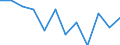 Statistische Information: Medianes Äquivalenzeinkommen / Altersklasse: Weniger als 65 Jahre / Geschlecht: Insgesamt / Arbeitsintensität: Sehr hohe Arbeitsintensität (0.85-1) / Armutsgefährdungsgrenze: Unter 60% / Haushaltszusammensetzung: Haushalt mit abhängigen Kindern / Maßeinheit: Prozent / Geopolitische Meldeeinheit: Litauen