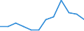 Statistische Information: Medianes Äquivalenzeinkommen / Altersklasse: Weniger als 65 Jahre / Geschlecht: Insgesamt / Arbeitsintensität: Sehr hohe Arbeitsintensität (0.85-1) / Armutsgefährdungsgrenze: Unter 60% / Haushaltszusammensetzung: Haushalt mit abhängigen Kindern / Maßeinheit: Prozent / Geopolitische Meldeeinheit: Luxemburg