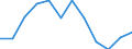 Statistische Information: Medianes Äquivalenzeinkommen / Altersklasse: Weniger als 65 Jahre / Geschlecht: Insgesamt / Arbeitsintensität: Sehr hohe Arbeitsintensität (0.85-1) / Armutsgefährdungsgrenze: Unter 60% / Haushaltszusammensetzung: Haushalt mit abhängigen Kindern / Maßeinheit: Prozent / Geopolitische Meldeeinheit: Ungarn