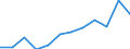 Statistische Information: Medianes Äquivalenzeinkommen / Altersklasse: Weniger als 65 Jahre / Geschlecht: Insgesamt / Arbeitsintensität: Sehr hohe Arbeitsintensität (0.85-1) / Armutsgefährdungsgrenze: Unter 60% / Haushaltszusammensetzung: Haushalt mit abhängigen Kindern / Maßeinheit: Prozent / Geopolitische Meldeeinheit: Malta