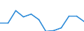 Statistische Information: Medianes Äquivalenzeinkommen / Altersklasse: Weniger als 65 Jahre / Geschlecht: Insgesamt / Arbeitsintensität: Sehr hohe Arbeitsintensität (0.85-1) / Armutsgefährdungsgrenze: Unter 60% / Haushaltszusammensetzung: Haushalt mit abhängigen Kindern / Maßeinheit: Prozent / Geopolitische Meldeeinheit: Österreich