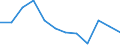 Statistische Information: Medianes Äquivalenzeinkommen / Altersklasse: Weniger als 65 Jahre / Geschlecht: Insgesamt / Arbeitsintensität: Sehr hohe Arbeitsintensität (0.85-1) / Armutsgefährdungsgrenze: Unter 60% / Haushaltszusammensetzung: Haushalt mit abhängigen Kindern / Maßeinheit: Prozent / Geopolitische Meldeeinheit: Polen