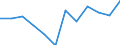 Statistische Information: Medianes Äquivalenzeinkommen / Altersklasse: Weniger als 65 Jahre / Geschlecht: Insgesamt / Arbeitsintensität: Sehr hohe Arbeitsintensität (0.85-1) / Armutsgefährdungsgrenze: Unter 60% / Haushaltszusammensetzung: Haushalt mit abhängigen Kindern / Maßeinheit: Prozent / Geopolitische Meldeeinheit: Portugal