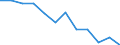 Statistische Information: Medianes Äquivalenzeinkommen / Altersklasse: Weniger als 65 Jahre / Geschlecht: Insgesamt / Arbeitsintensität: Sehr hohe Arbeitsintensität (0.85-1) / Armutsgefährdungsgrenze: Unter 60% / Haushaltszusammensetzung: Haushalt mit abhängigen Kindern / Maßeinheit: Prozent / Geopolitische Meldeeinheit: Rumänien