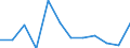 Statistische Information: Medianes Äquivalenzeinkommen / Altersklasse: Weniger als 65 Jahre / Geschlecht: Insgesamt / Arbeitsintensität: Sehr hohe Arbeitsintensität (0.85-1) / Armutsgefährdungsgrenze: Unter 60% / Haushaltszusammensetzung: Haushalt mit abhängigen Kindern / Maßeinheit: Prozent / Geopolitische Meldeeinheit: Slowenien
