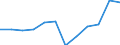 Statistische Information: Medianes Äquivalenzeinkommen / Altersklasse: Weniger als 65 Jahre / Geschlecht: Insgesamt / Arbeitsintensität: Sehr hohe Arbeitsintensität (0.85-1) / Armutsgefährdungsgrenze: Unter 60% / Haushaltszusammensetzung: Haushalt mit abhängigen Kindern / Maßeinheit: Prozent / Geopolitische Meldeeinheit: Slowakei