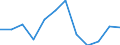 Statistische Information: Medianes Äquivalenzeinkommen / Altersklasse: Weniger als 65 Jahre / Geschlecht: Insgesamt / Arbeitsintensität: Sehr hohe Arbeitsintensität (0.85-1) / Armutsgefährdungsgrenze: Unter 60% / Haushaltszusammensetzung: Haushalt mit abhängigen Kindern / Maßeinheit: Prozent / Geopolitische Meldeeinheit: Schweden