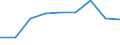 Statistische Information: Medianes Äquivalenzeinkommen / Altersklasse: Weniger als 65 Jahre / Geschlecht: Insgesamt / Arbeitsintensität: Sehr hohe Arbeitsintensität (0.85-1) / Armutsgefährdungsgrenze: Unter 60% / Haushaltszusammensetzung: Haushalt mit abhängigen Kindern / Maßeinheit: Prozent / Geopolitische Meldeeinheit: Island